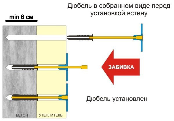 Дюбель для теплоизоляции как выбрать
